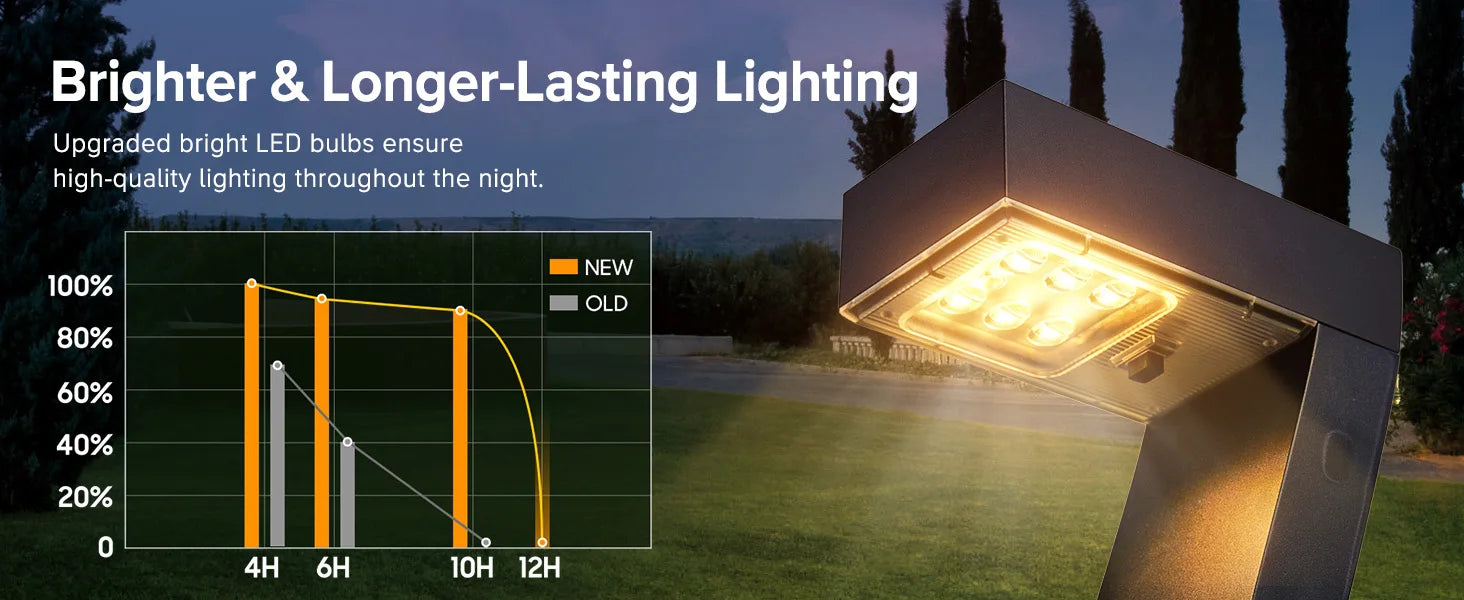 Upgraded Bright LED Solar Lights Outdoor Pathway Lights, IP65 Waterproof Solar